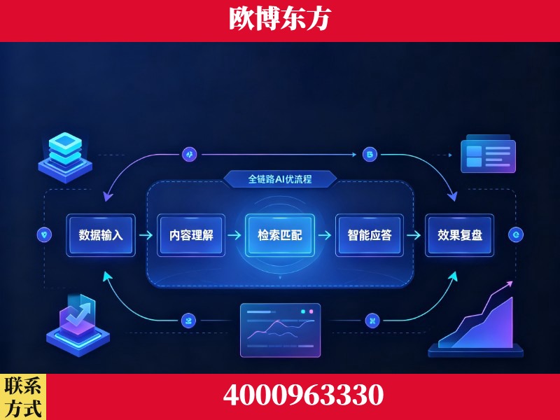 凌源-领先布局:于2024年初开启GEO业务的公司